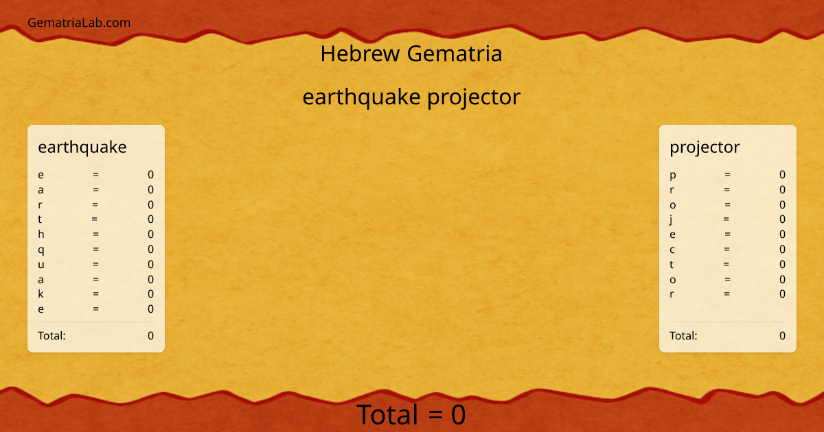 earthquake projector in hebrew Gematria